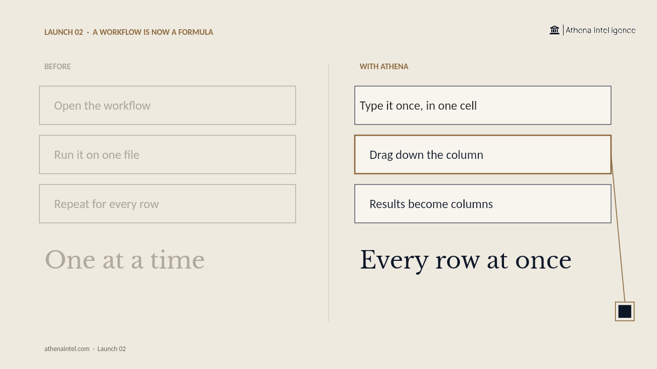 A workflow is now a formula.