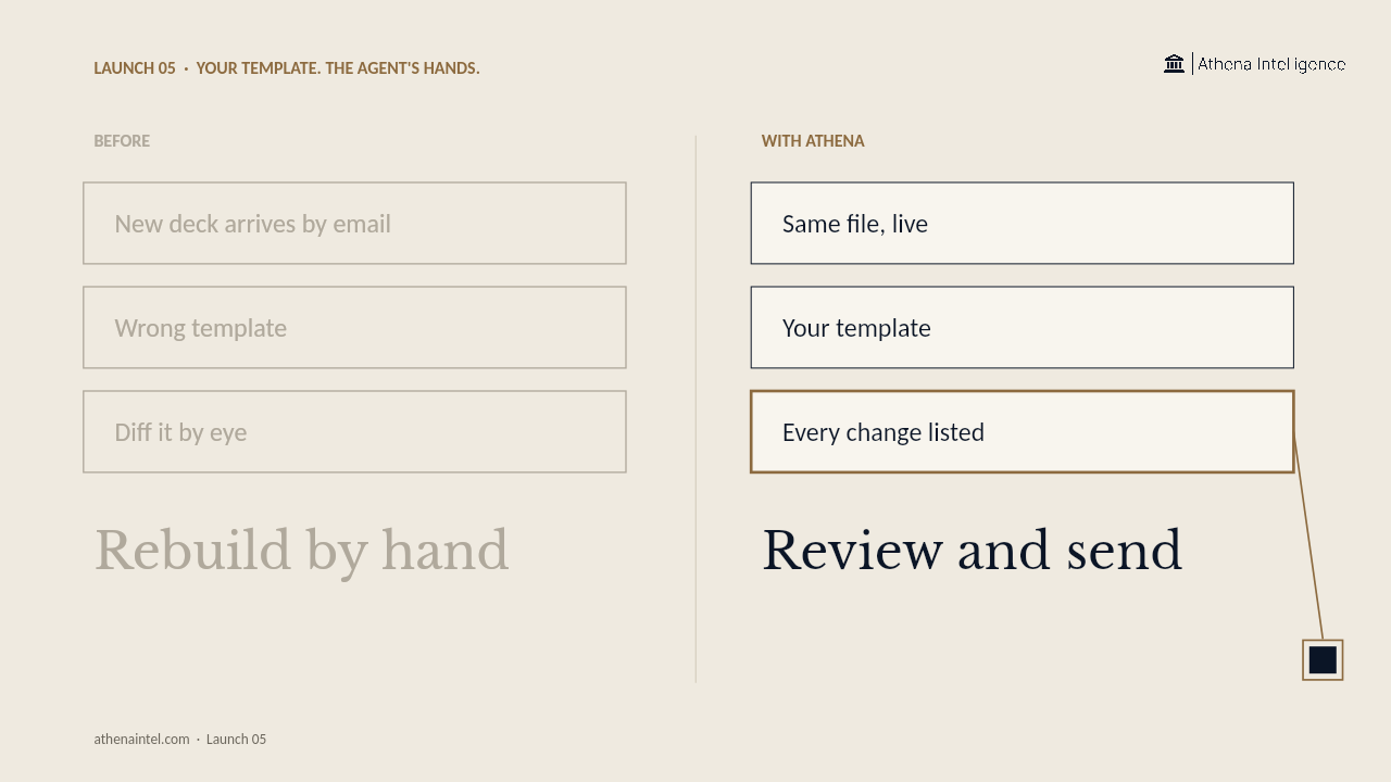 Your Template, Your Review
