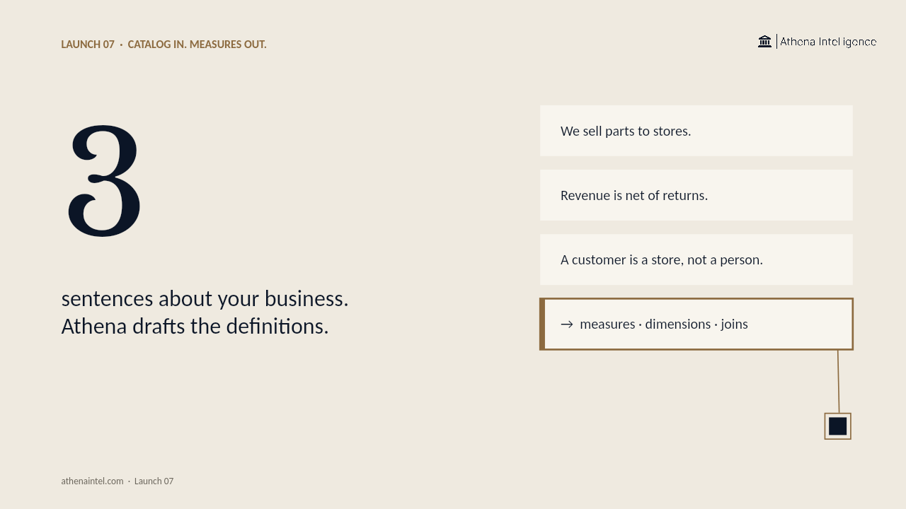 Catalog in. Measures out.