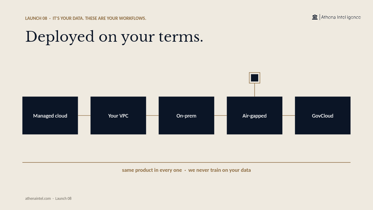 Your Data, Your Workflows