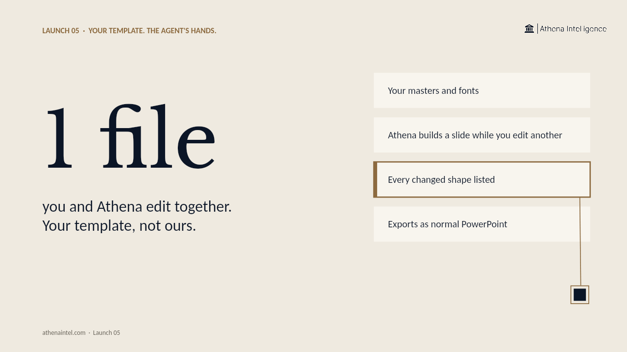Your Template, Your Review